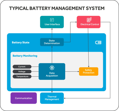 battery-management-system-framework-example